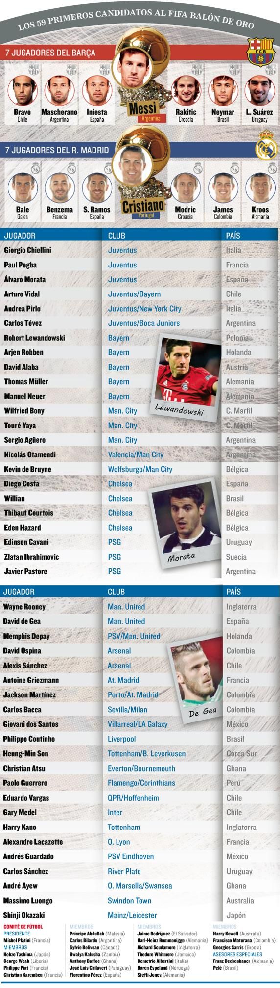 S-a aflat lista candidatilor la Balonul de Aur! Barca si Real au cate 7 jucatori! Surpriza: ce nume mare lipseste de pe lista!_1