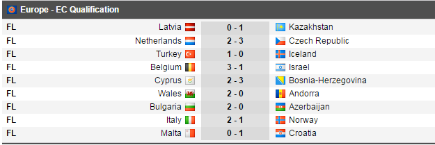 Ce nebunie, ce bucurie pentru turci! Selcuk Inan aduce victoria cu Islanda in minutul 89, Olanda pierde acasa, iar Kazakhstanul trimite Ungaria la baraj_8
