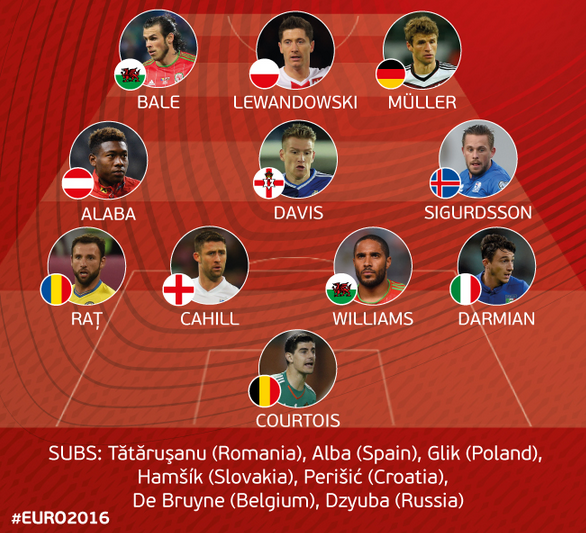 DOI romani, in echipa ideala a preliminariilor pentru EURO 2016, alaturi de Bale, Lewandowski si Thomas Muller! FOTO_2