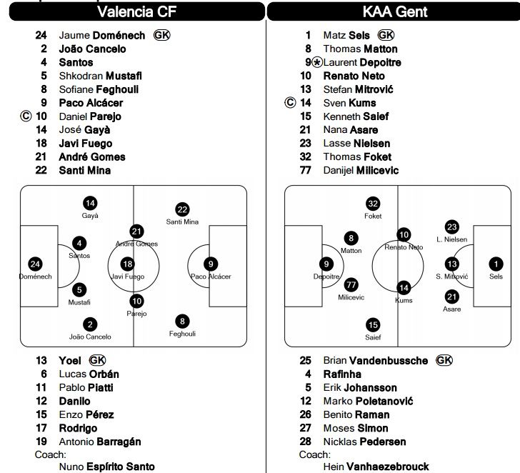 Lucescu joaca la Malmo meciul 100 in Champions League, PSG are un duel nebun cu Real Madrid. Vezi meciurile de miercuri din Liga_16