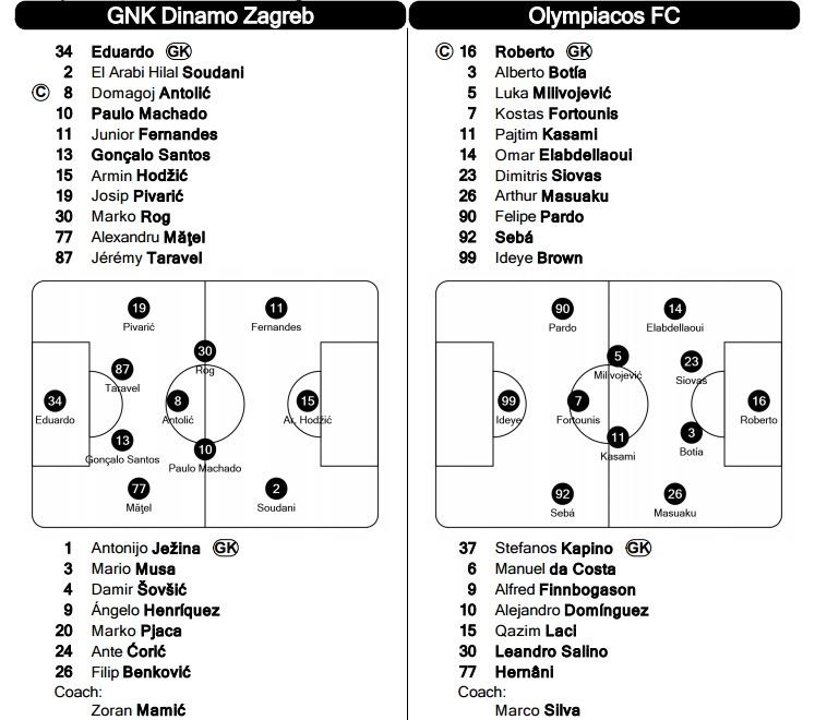 Lucescu joaca la Malmo meciul 100 in Champions League, PSG are un duel nebun cu Real Madrid. Vezi meciurile de miercuri din Liga_21