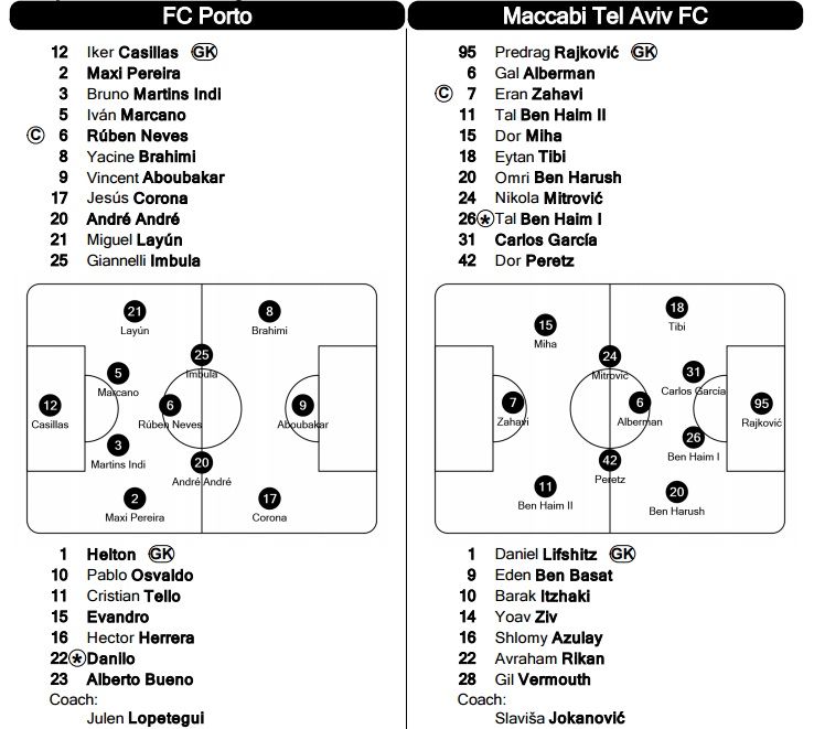 Lucescu joaca la Malmo meciul 100 in Champions League, PSG are un duel nebun cu Real Madrid. Vezi meciurile de miercuri din Liga_15