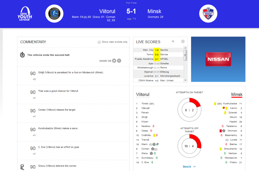 Viitorul lui Hagi, calificare senzationala in Youth League! Viitorul 5-1 FC Minsk. Cu cine jucam in turul 2_2