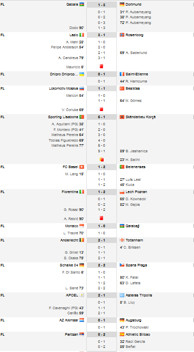 Qabala 1-3 Dortmund | Liverpool 1-1 Rubin, Molde 3-1 Celtic, Chiriches a jucat tot meciul Midtjilland 1-4 Napoli! Stefan Radu a scos un penalty de ziua lui pentru Lazio! Fatai a marcat!_9