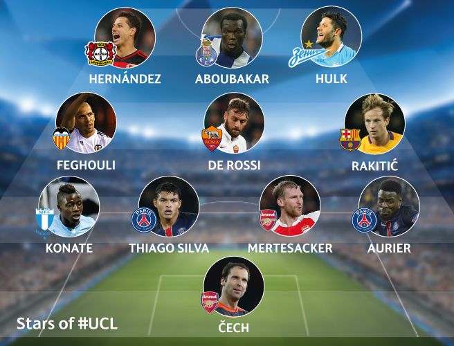 Nume URIASE sunt out! Cum arata echipa saptamanii in Champions League aleasa de UEFA_1