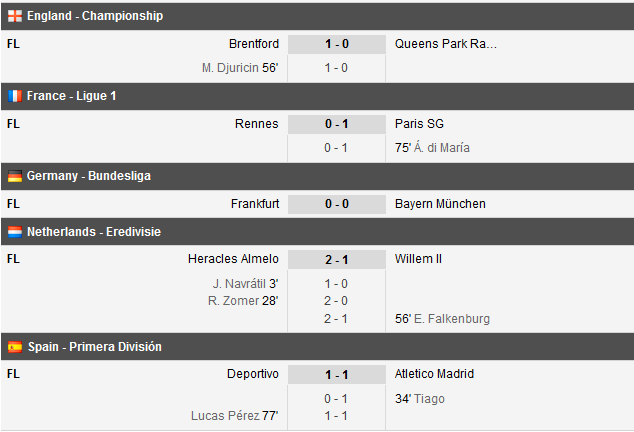 FIORENTINA 4-1 FROSINONE! Tatarusanu a fost titular. Pantilimon a jucat in Everton 6-2 Sunderland! Genoa 0-0 Napoli! Chiriches e pe banca_1