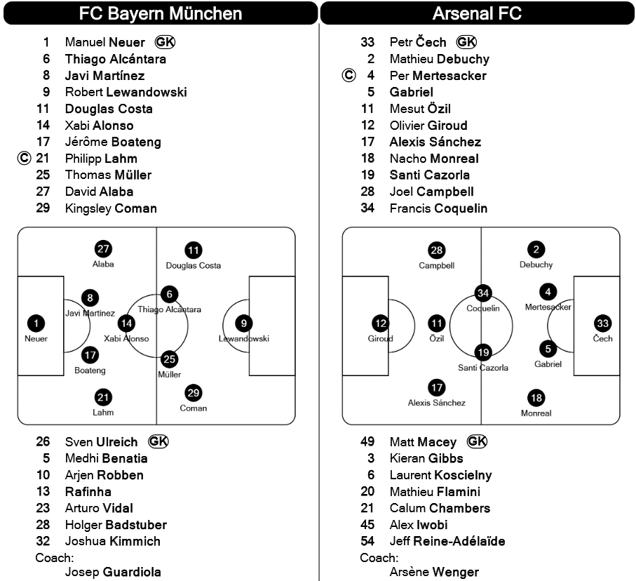Bayern Munchen 5-1 Arsenal, ce revansa pentru nemti! Roma 3-2 Leverkusen, Barca 3-0 BATE, Chelsea 2-1 Dinamo Kiev!_3