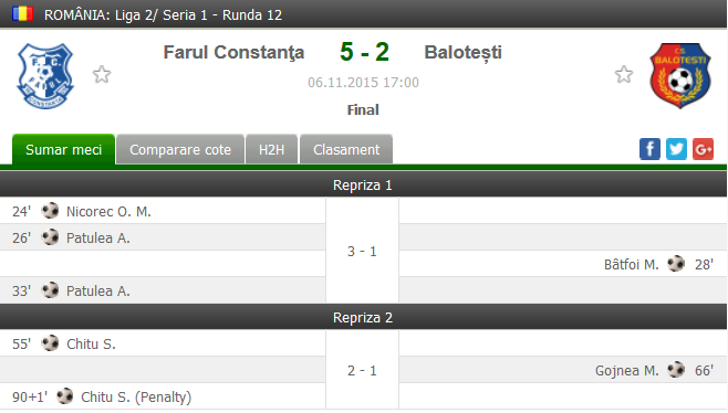 Meci fabulos la Constanta, in Liga a 2-a! Farul - Balotesti era 0-0 in minutul 24! Cat arata tabela 8 minute mai tarziu_2