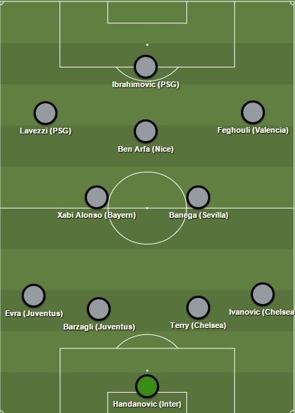 Echipa de UCL doar din jucatori liberi! Cum arata cel mai tare "11" al fotbalistilor care isi termina contractele: Ibra e capitan_1