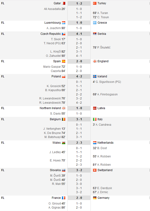 Seara cu super meciuri in Europa: Belgia 3-1 Italia, Spania 2-0 Anglia, Franta 2-0 Germania! Bosnia 1-1 Irlanda in barajul pentru Euro_4