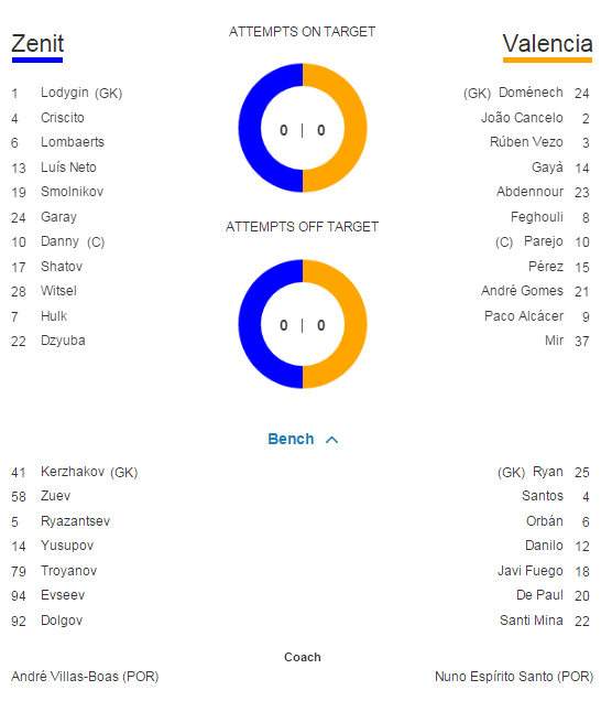 Bayern 4-0 Olympiakos, Arsenal 3-0 Dinamo Zagreb, Maccabi 0-4 Chelsea | Toate rezultatele din UEFA Champions League_8