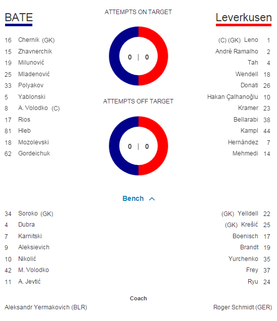 Bayern 4-0 Olympiakos, Arsenal 3-0 Dinamo Zagreb, Maccabi 0-4 Chelsea | Toate rezultatele din UEFA Champions League_9