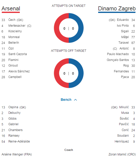 Bayern 4-0 Olympiakos, Arsenal 3-0 Dinamo Zagreb, Maccabi 0-4 Chelsea | Toate rezultatele din UEFA Champions League_11