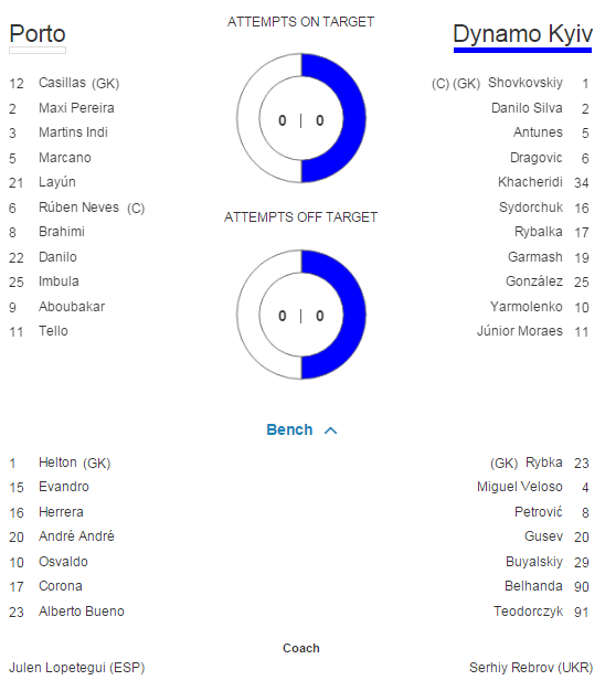 Bayern 4-0 Olympiakos, Arsenal 3-0 Dinamo Zagreb, Maccabi 0-4 Chelsea | Toate rezultatele din UEFA Champions League_13