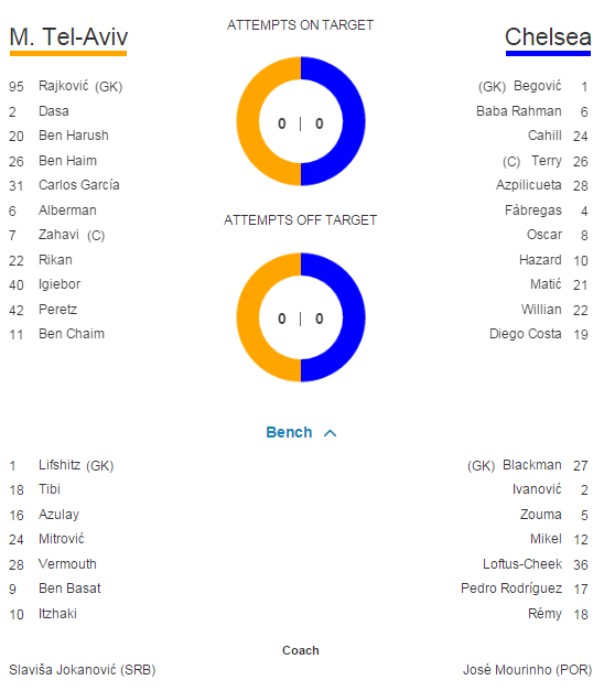 Bayern 4-0 Olympiakos, Arsenal 3-0 Dinamo Zagreb, Maccabi 0-4 Chelsea | Toate rezultatele din UEFA Champions League_14