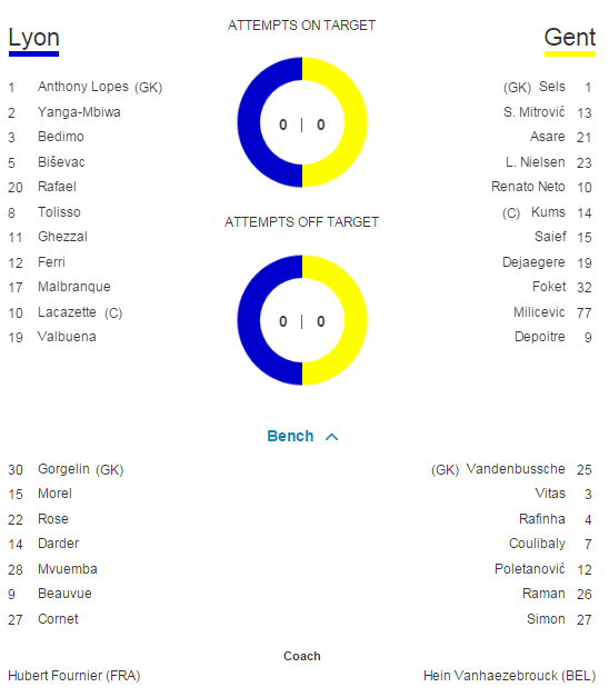 Bayern 4-0 Olympiakos, Arsenal 3-0 Dinamo Zagreb, Maccabi 0-4 Chelsea | Toate rezultatele din UEFA Champions League_15
