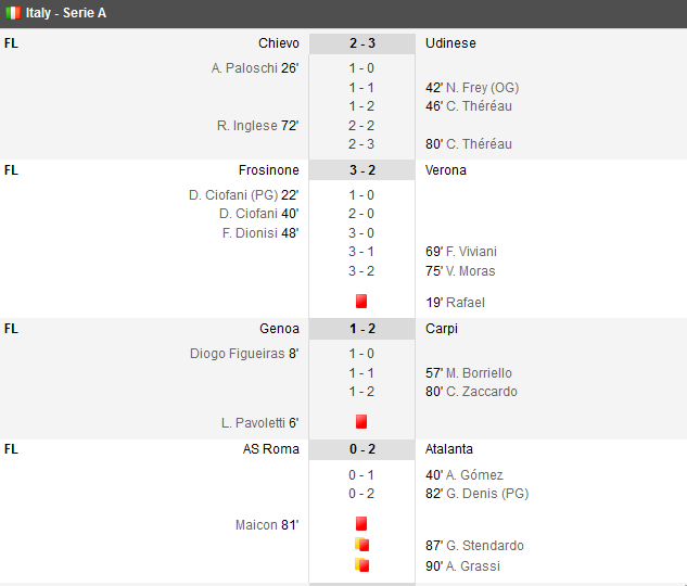 Liverpool 1-0 Swansea | Norwich 1-1 Arsenal| Eibar 0-2 Real Madrid! Thereau a marcat de doua ori pentru Udinese, Roma: surpriza URIASA: 0-2 acasa cu Atalanta_14