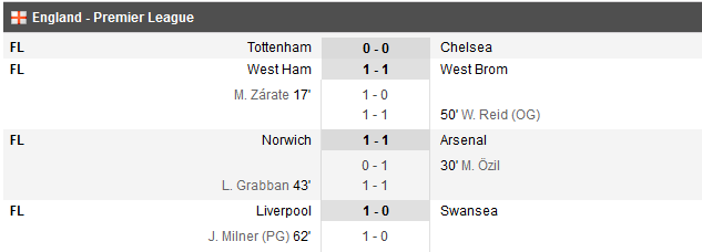 Liverpool 1-0 Swansea | Norwich 1-1 Arsenal| Eibar 0-2 Real Madrid! Thereau a marcat de doua ori pentru Udinese, Roma: surpriza URIASA: 0-2 acasa cu Atalanta_15