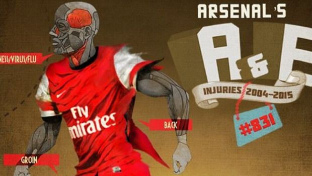 
	Istoricul medical al lui Arsenal intr-o singura imagine INCREDIBILA! Numarul urias de accidentari care au lovit jucatorii lui Wenger in ultimii 11 ani
