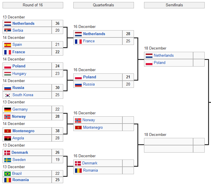 Ne-am bronzat in Danemarca :) Romania, la cea mai mare performanta la nivel de echipa in ultimul deceniu: Romania 31-22 Polonia. Neagu, golgheterul CM_10