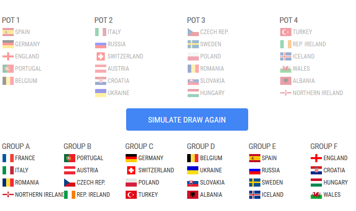 tragerea la sorti Romania simulator Euro 2016