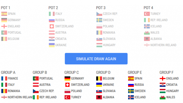 Am picat in grupa cu Franta, Italia si Irlanda de Nord :) UEFA a facut un simulator pentru tragerea la sorti: joaca-te pana gasesti grupa ideala 