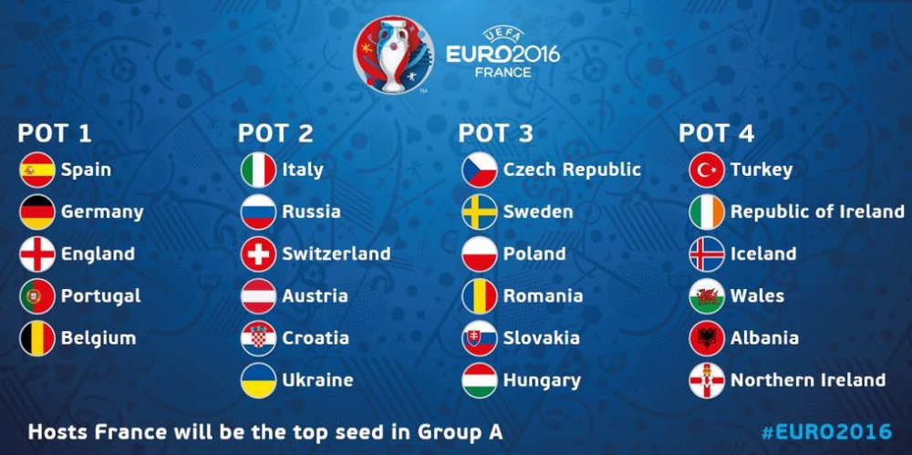 Romania e in grupa cu Franta, Elvetia si Albania! Ce sarbatoare: jucam in meciul de deschidere la Euro 2016! Toate reactiile_8