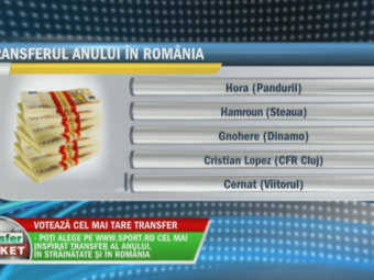 
	SONDAJ Transfer Market | &quot;Bizonul&quot; lui Dinamo, golgheterul surpriza al Ligii I sau &quot;magicianul&quot; Hamroun, cine e transfer sezonului in Romania?
