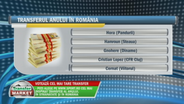
	SONDAJ Transfer Market | &quot;Bizonul&quot; lui Dinamo, golgheterul surpriza al Ligii I sau &quot;magicianul&quot; Hamroun, cine e transfer sezonului in Romania?
