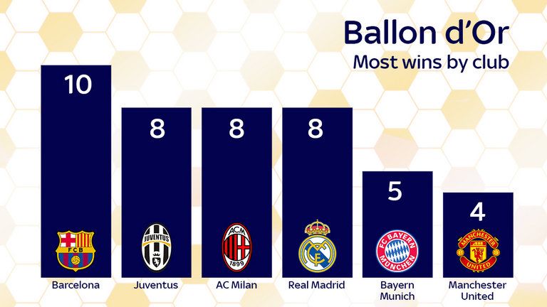 Leo Messi a castigat pentru a 5-a oara Balonul de Aur! Ronaldo, pe locul 2! VIDEO: Cel mai frumos gol al anului in 2015_1