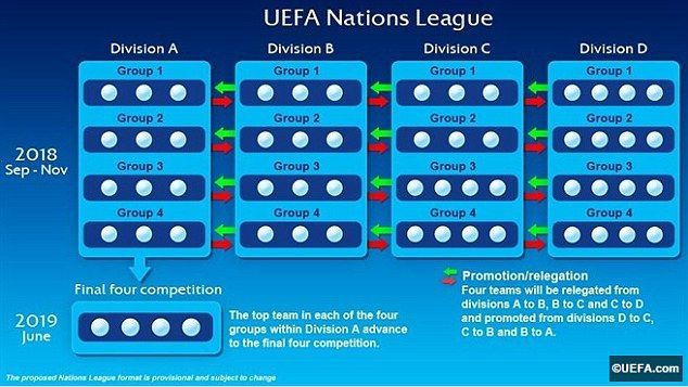 Cea mai noua competitie europeana si batalia milioanelor: Liga Natiunilor, competitia care inlocuieste meciurile amicale, o noua sursa de spectacol si VENITURI_1