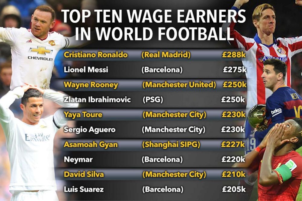 Aparitie SURPRIZA intre cei mai bogati fotbalisti ai Planetei in acest moment! Topul celor mai mari 10 salarii din lume_2