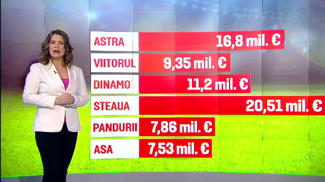 ANALIZA SPORT PROTV | Cum au ajuns sa se imparta 73 de milioane de euro intre Steaua, Astra, Dinamo, Pandurii, Viitorul si ASA_1