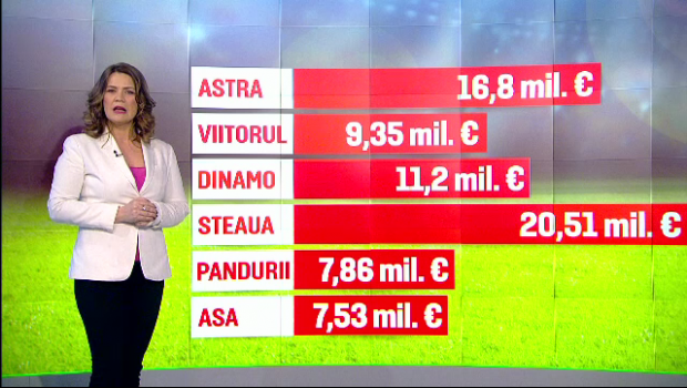 
	ANALIZA SPORT PROTV | Cum au ajuns sa se imparta 73 de milioane de euro intre Steaua, Astra, Dinamo, Pandurii, Viitorul si ASA
