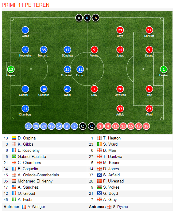 MK Dons 1-5 Chelsea, dupa un meci de Oscar al brazilianului lui Hiddink. Oscar a macat un hat-trick, Hazard a inscris si el. Rezultatele din FA Cup_3