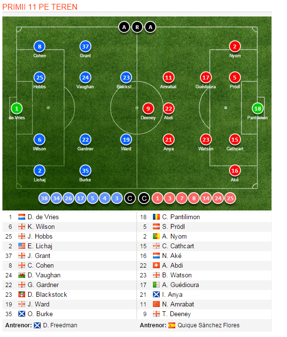 MK Dons 1-5 Chelsea, dupa un meci de Oscar al brazilianului lui Hiddink. Oscar a macat un hat-trick, Hazard a inscris si el. Rezultatele din FA Cup_5