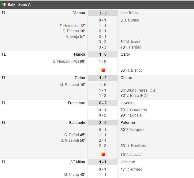 Chelsea 1-1 Man United! Levante 0-2 Barcelona. Suarez a lovit din nou. GOL Florin Andone pentru Cordoba. Granada 1-2 Real Madrid! SUPER GOL Modric!_13