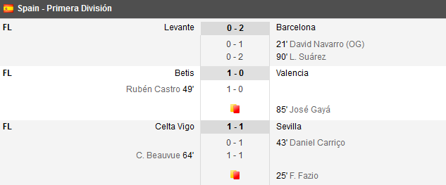 Chelsea 1-1 Man United! Levante 0-2 Barcelona. Suarez a lovit din nou. GOL Florin Andone pentru Cordoba. Granada 1-2 Real Madrid! SUPER GOL Modric!_17