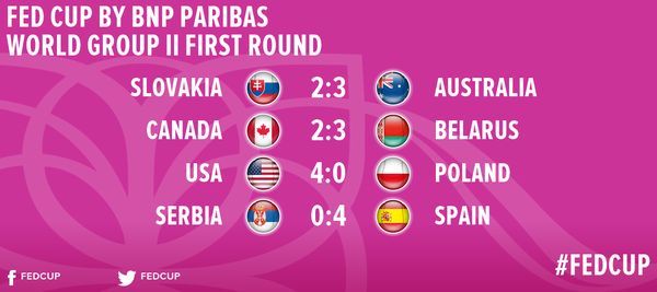ULTIMA ORA | Duel teribil pentru Romania la FedCup: Germania vine in Romania cu detinatoarea titlului de la Australian Open, Angelique Kerber_2