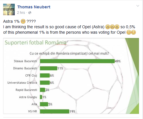 Aroganta lui Neubert dupa ce a vazut cati fani are Astra in Romania: "Jumatate au ales masina, nu echipa Astra!"_2