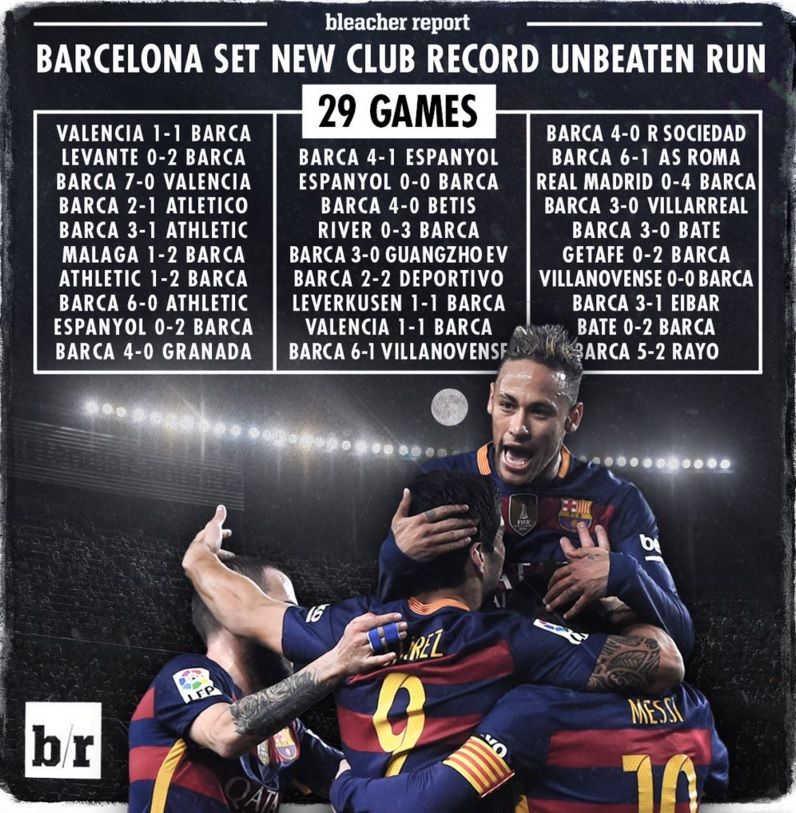 Barcelona lui Enrique, Messi, Suarez si Neymar scrie istorie: record in cei 117 de ani existenta! Catalanii traverseaza cea mai lunga serie de invincibilitate_1