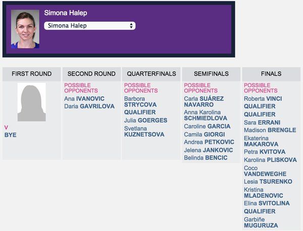 DuBYE SIMONA! Halep a pierdut cu Ivanovici, 6-7 2-6. Romanca pica pe 4 in clasamentul WTA_2