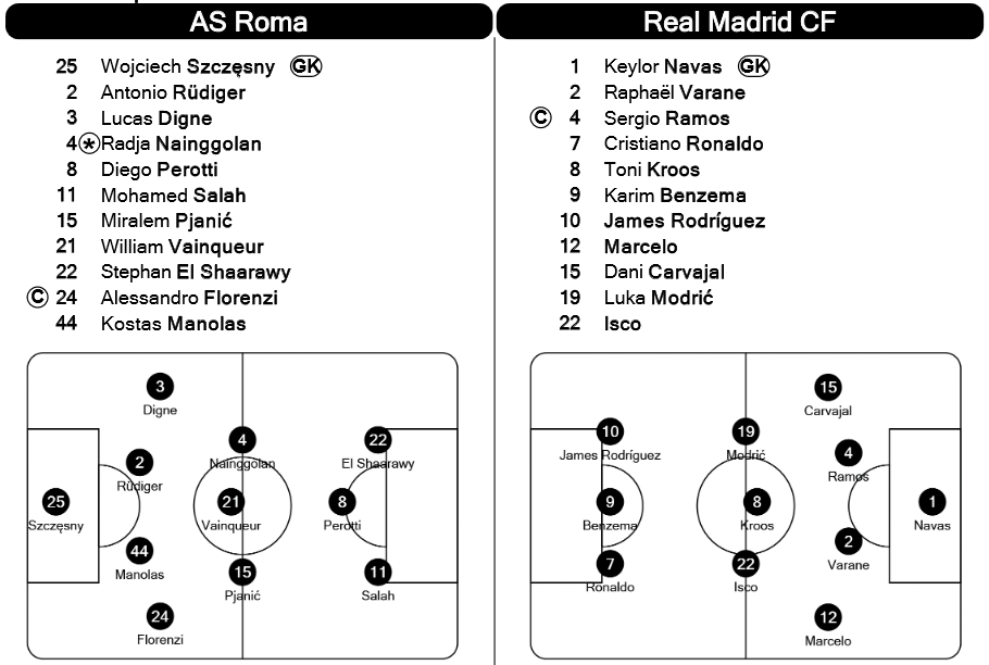 Seara de 2 solist in Champions League. Ronaldo a marcat in Roma 0-2 Real Madrid. Gent, aproape de revenire in 2-3 cu Wolfsburg. REZUMATELE VIDEO_6