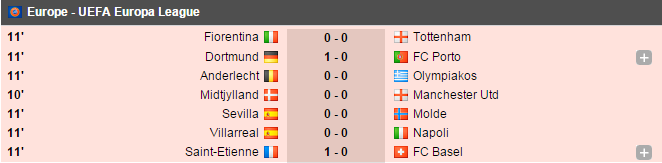 Valencia a facut scorul serii: 6-0 cu Rapid Viena; Manchester United a fost invinsa in Danemarca, Lucescu a facut egal cu Schalke, iar Tatarusanu cu Tottenham. Toate rezultatele_5
