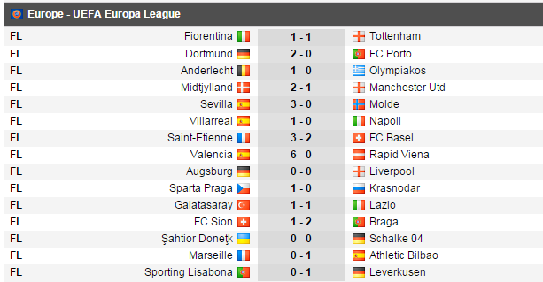 Valencia a facut scorul serii: 6-0 cu Rapid Viena; Manchester United a fost invinsa in Danemarca, Lucescu a facut egal cu Schalke, iar Tatarusanu cu Tottenham. Toate rezultatele_7