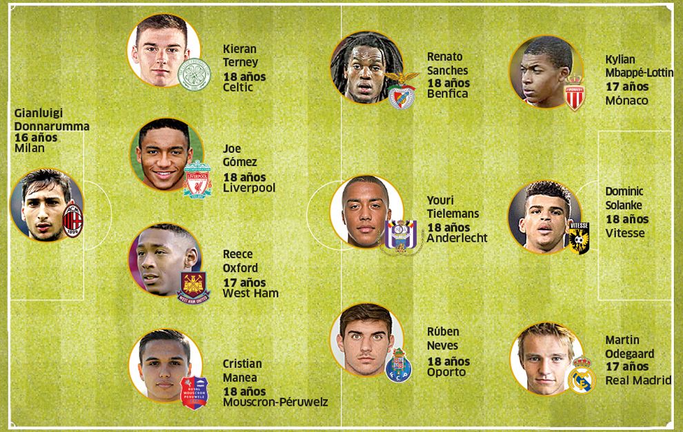 Cel mai tanar debutant din istoria nationalei, inclus de Marca in echipa IDEALA U18! Manea, alaturi de jucatori de la Milan si Real_1