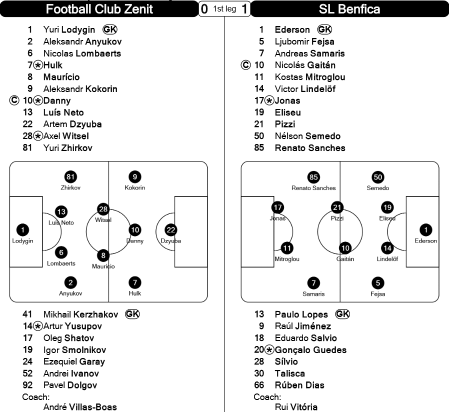PSG, in sferturi dupa 4-2 la general cu Chelsea! Benfica s-a calificat dupa un final dramatic cu Zenit. REZUMATELE VIDEO_2