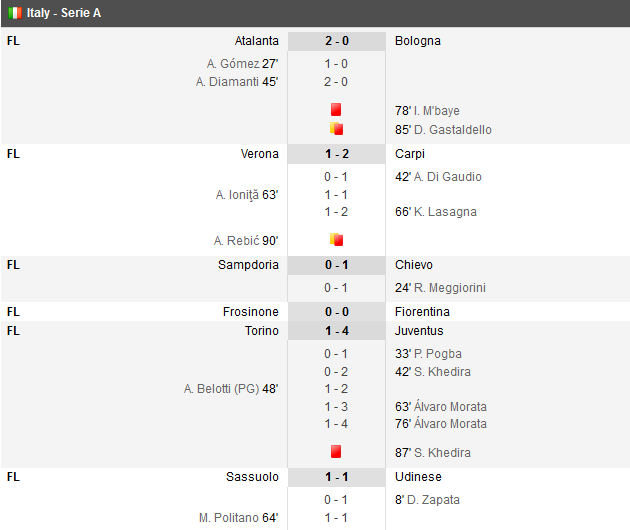 Galca, ce victorie mare: 2-1 cu Bilbao! Revenire senzationala pentru Southampton! 3-2  cu Liverpool! City 0-1 United, Villarreal 2-2 Barcelona | Real Madrid 4-0 Sevilla_8