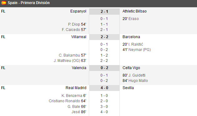 Galca, ce victorie mare: 2-1 cu Bilbao! Revenire senzationala pentru Southampton! 3-2  cu Liverpool! City 0-1 United, Villarreal 2-2 Barcelona | Real Madrid 4-0 Sevilla_12