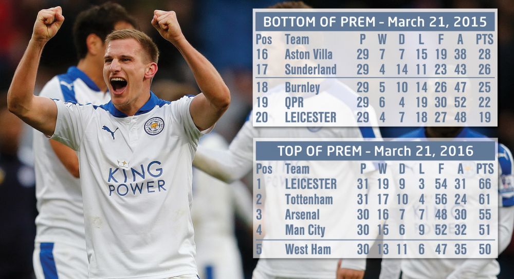 Ia Petrolul titlul sezonul viitor? :) Acum FIX un an, Leicester era pe ultimul loc in Premier League!_1